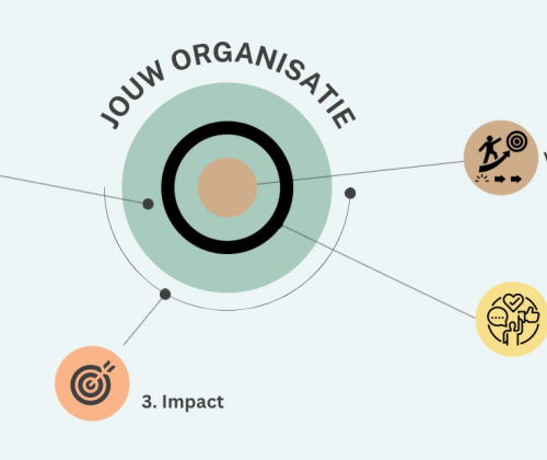 Dossier inclusive festivals in the culture and music sector